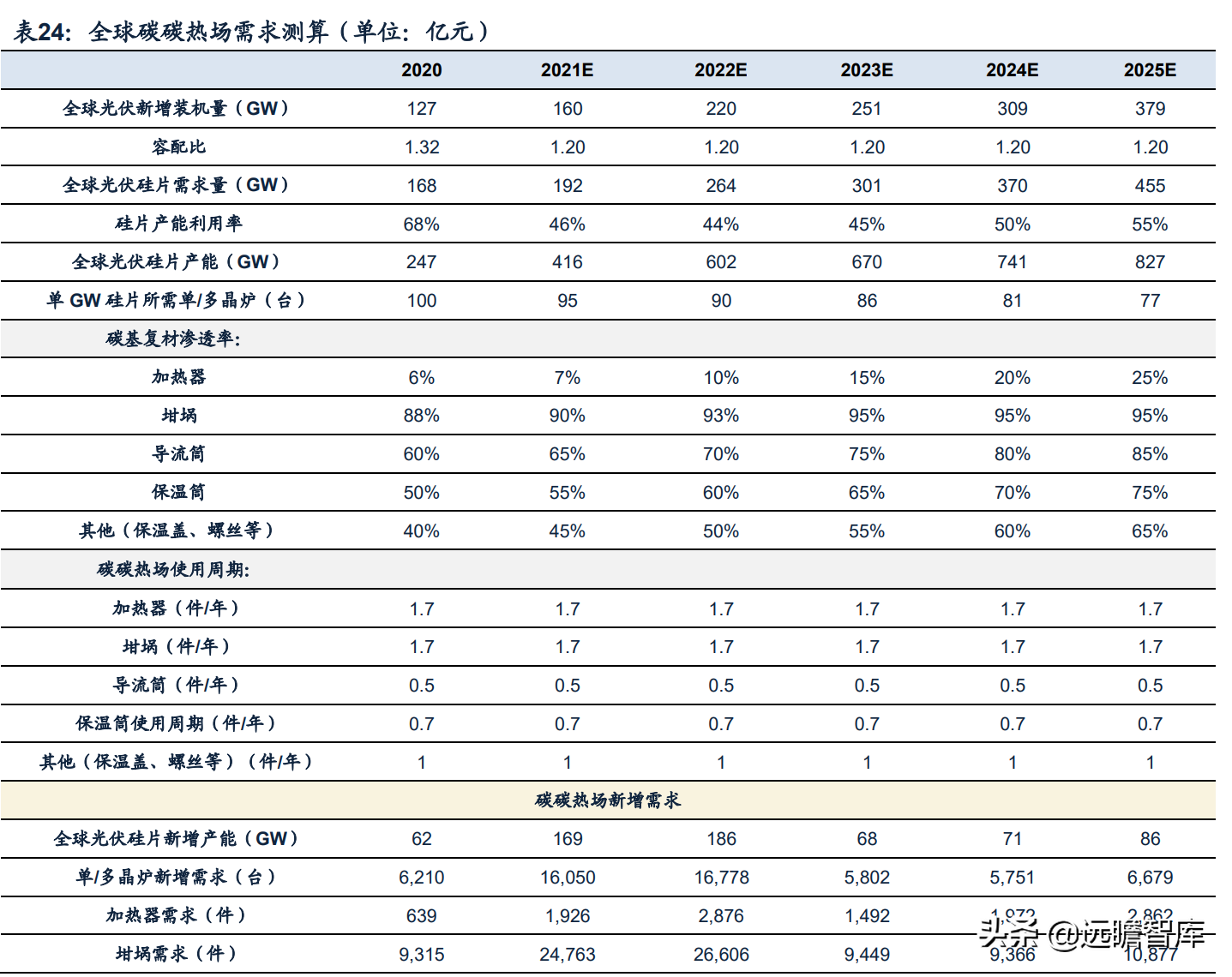 热场、金刚线、银浆和支架：光伏辅材赛道全梳理，量化评估看龙头