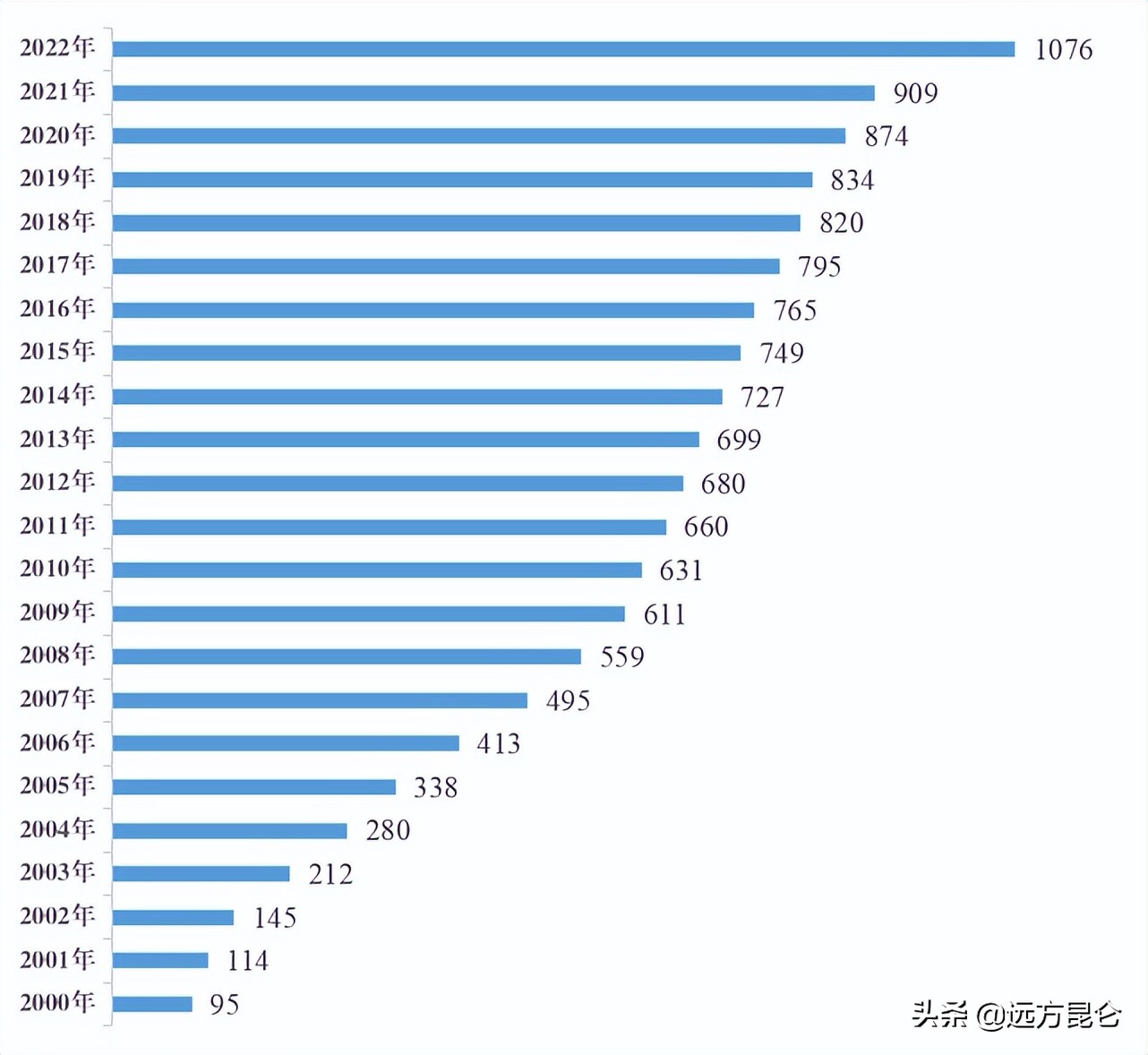大学生压力来源（大学生就业难的原因是什么）