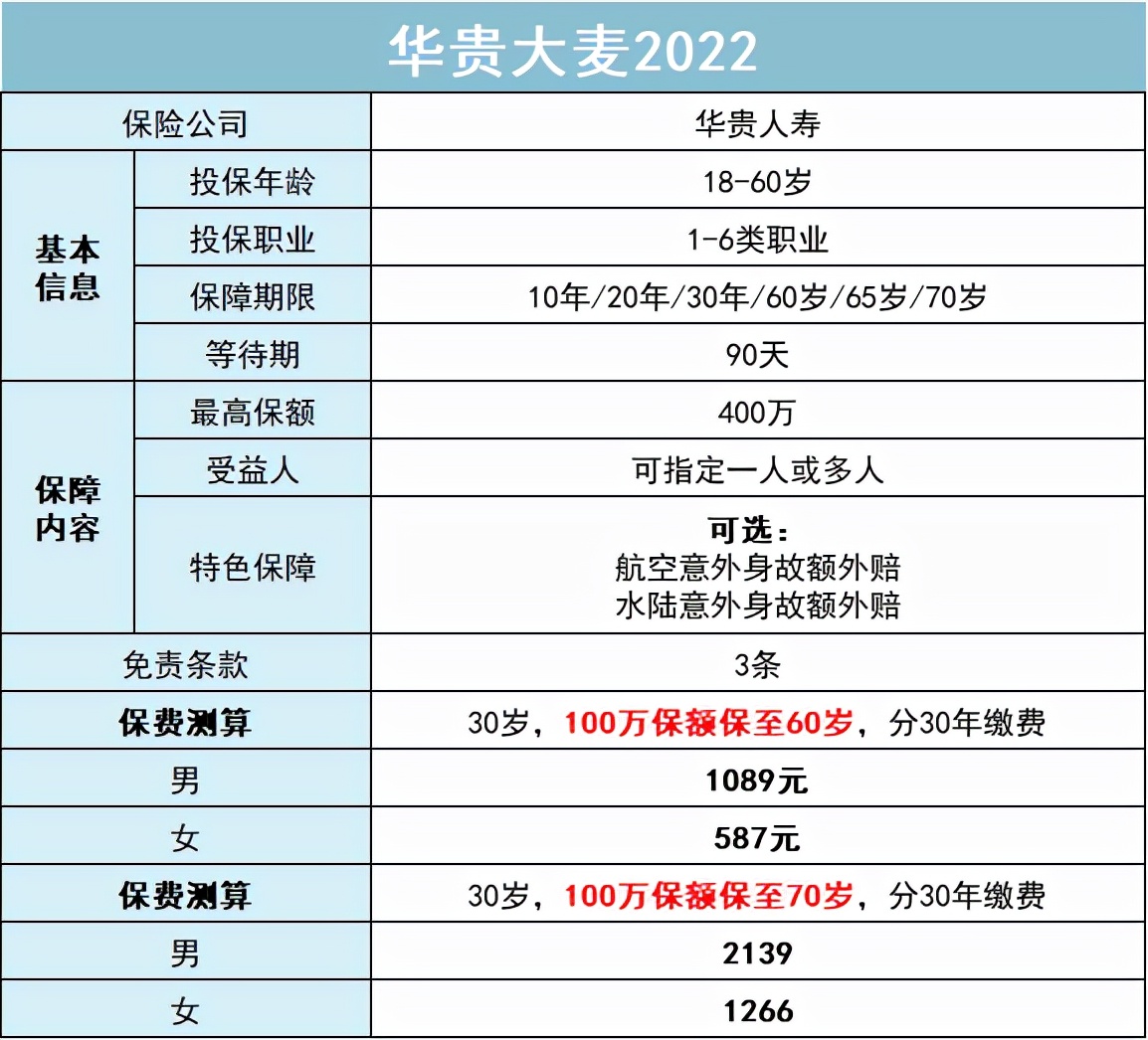 2022开年的第一份保险建议