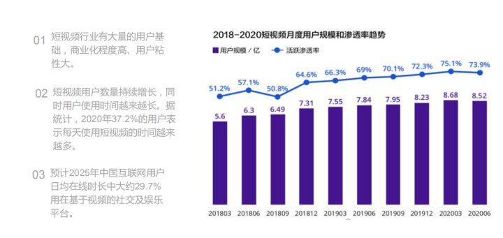 2022年推荐四个新手创业项目，适合年轻人