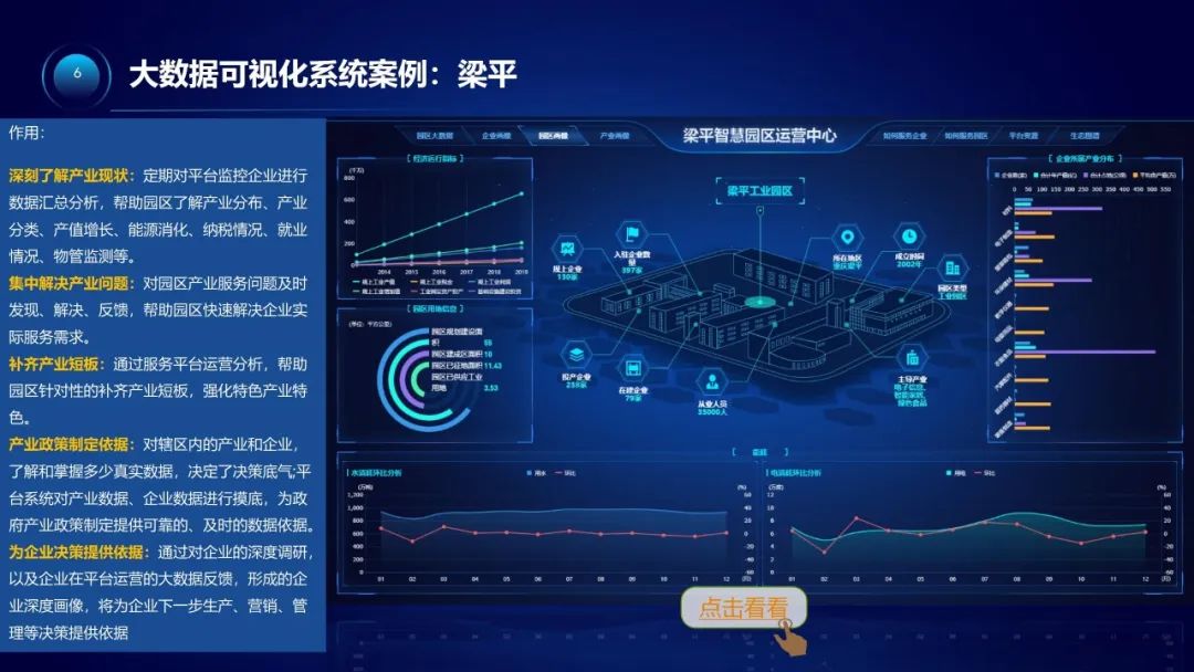 一文教你破解智慧园区建设难题