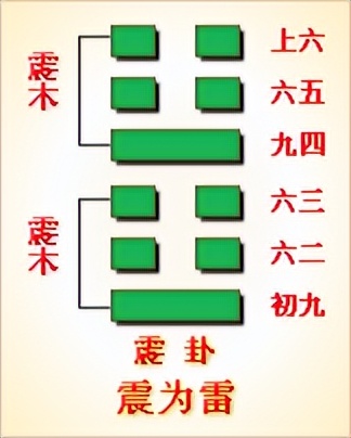 《易经》全文