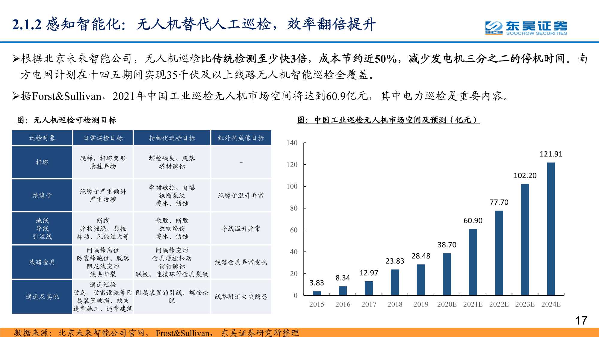 数字经济之智能电网深度报告：配电网投资加速，智能化风起云涌