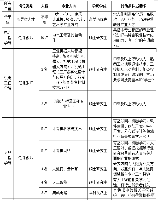 找工作的速看！郑州一批好单位公开招聘！部分岗位高中可报