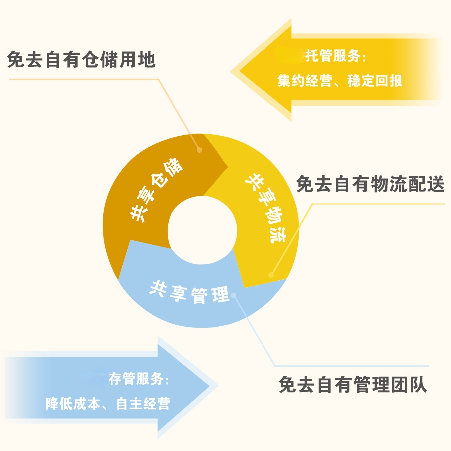 分析四大发展趋势：洞察脚手架租赁行业未来走向