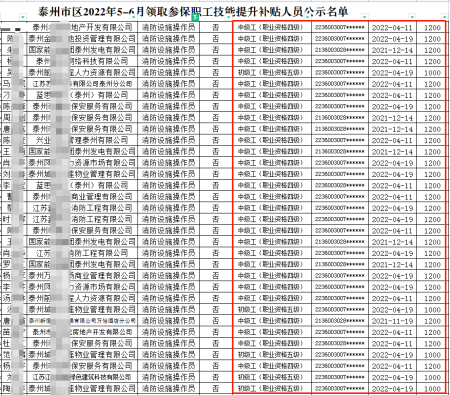 持消防證書即可！多地公布補(bǔ)貼名單