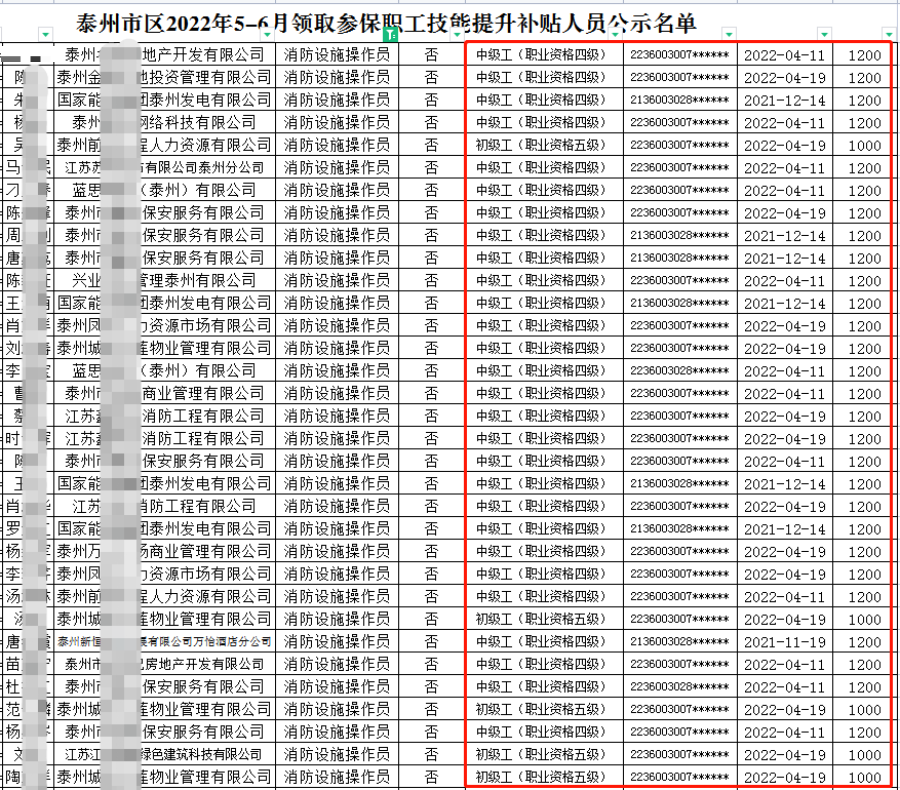 持消防證書(shū)即可！多地公布補(bǔ)貼名單