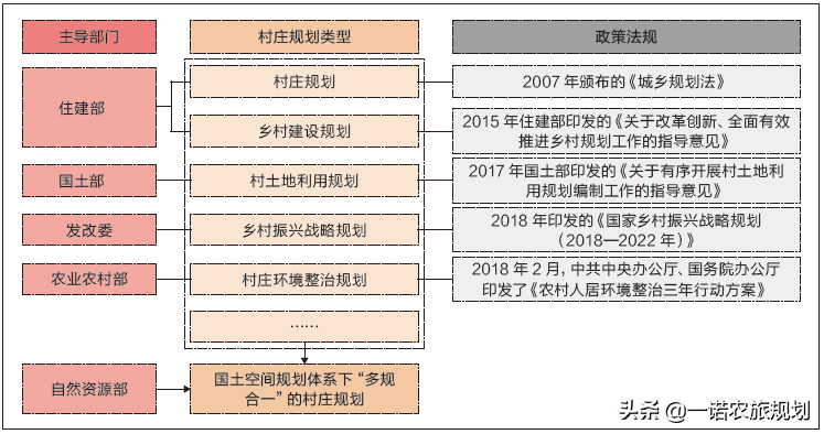 乡村振兴规划到底如何做？