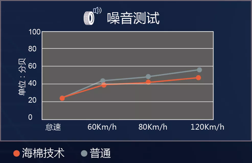 玛吉斯2022黑科技首揭秘