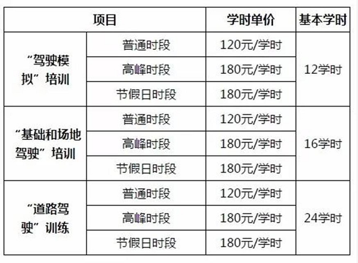 电动两轮/三轮/四轮车、摩托车，考驾照费用需要多少？告诉你答案