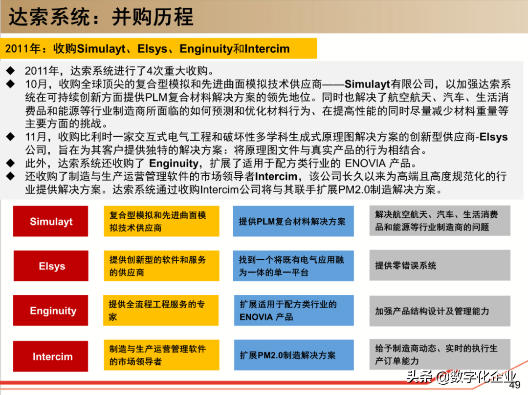 190页PPT读懂工业软件巨头达索Dassault