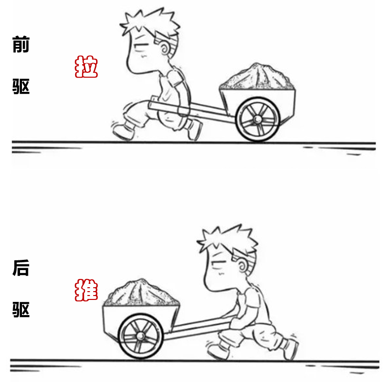 燃油时代后驱YYSD，新能源时代呢？