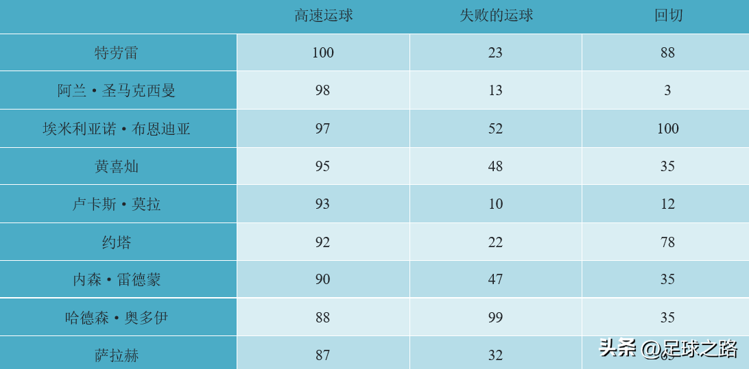 足球里面进三个球叫什么(三区体系在足球分析中的运用)