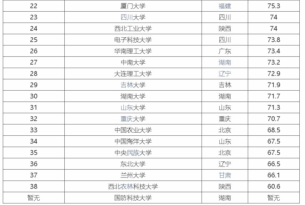 研公子考研：有省份已公布研究生初试成绩查询信息