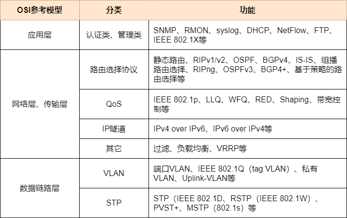 图解三层交换机：局域网都用它来组网