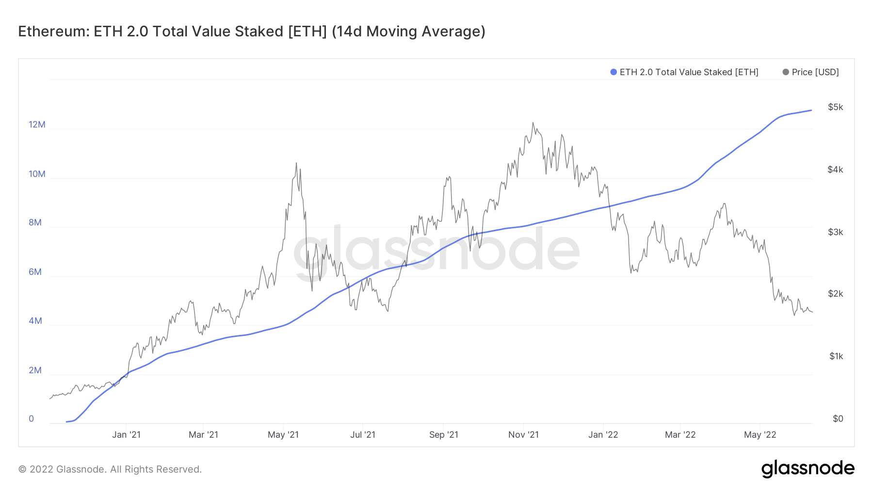 ETH：买还是不买？第三点可能会保存你的投资组合