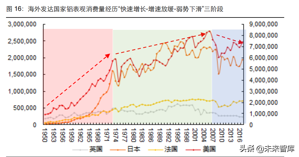 有色金属行业研究及投资策略：铜、铝板块或迎来价值重估