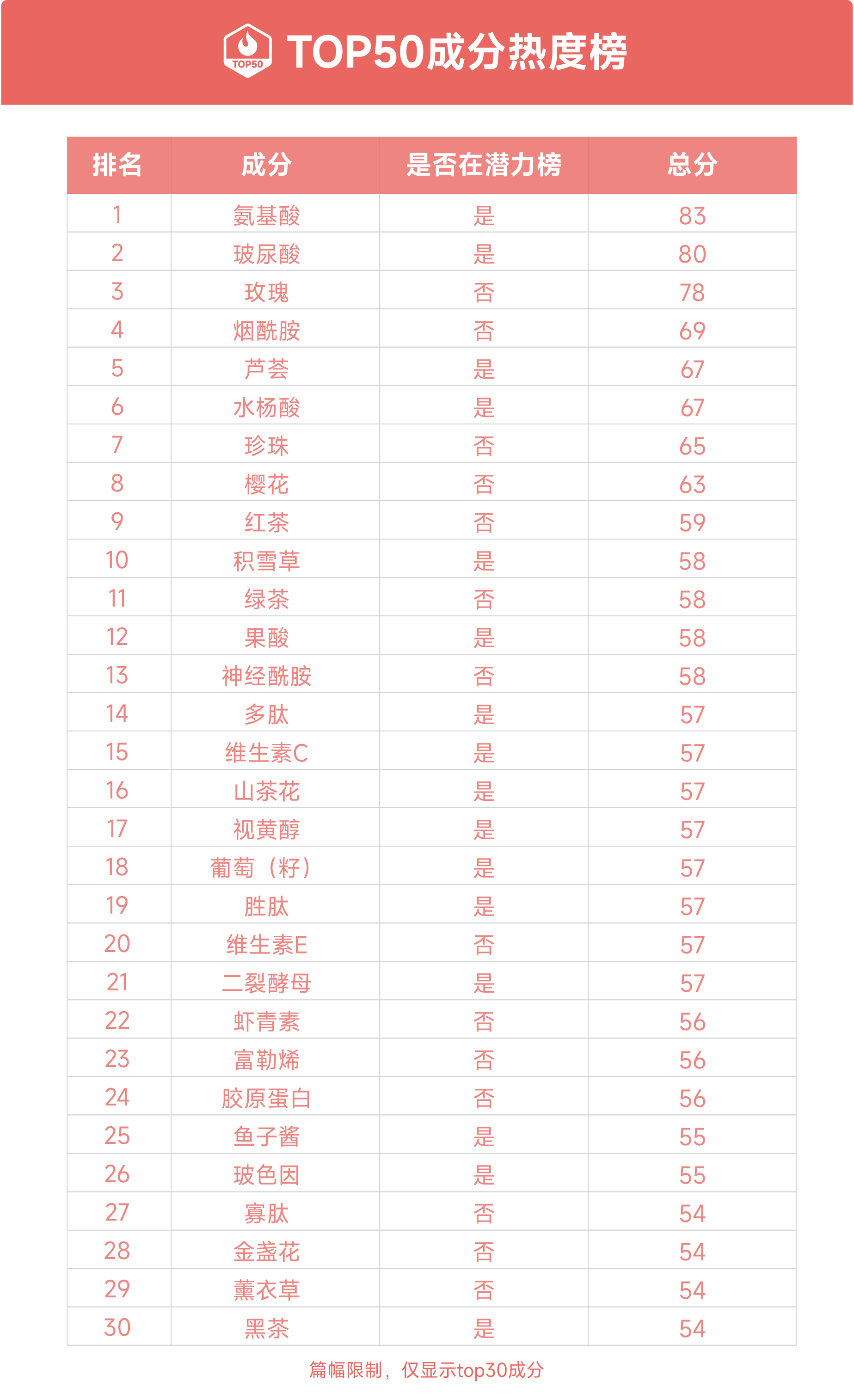 乘风破浪，“成”就美丽--2022美妆成分必看指南