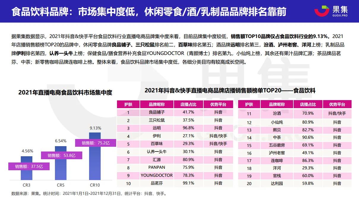 2021直播电商年度数据报告