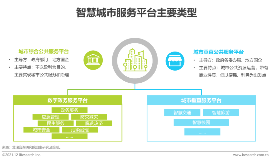 2021年中国智慧城市服务平台发展报告