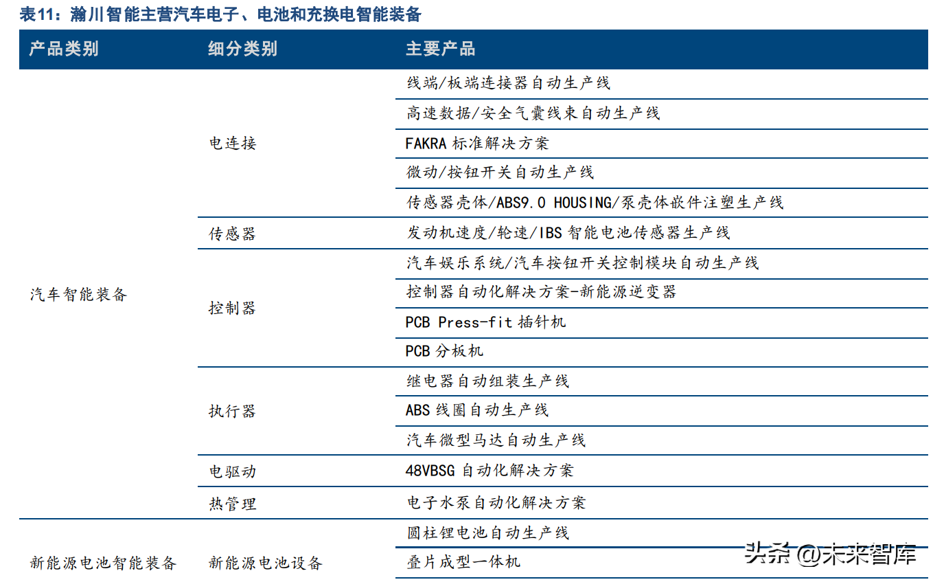 新能源汽车换电行业专题报告：补能格局焕新，各路选手逐鹿换电