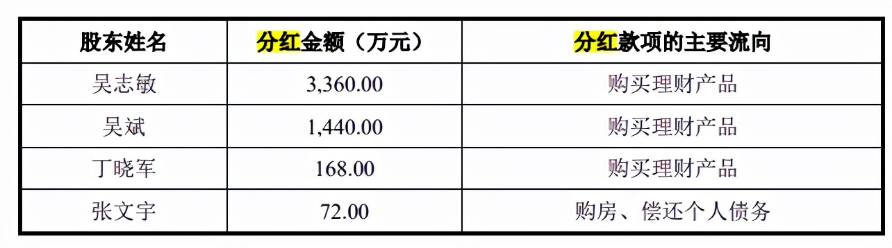 天益医疗父子持股超九成，客户依赖度高，研发外协占比走高