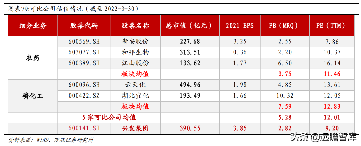 宜昌兴发集团招聘信息（磷化工产业一体化显著）