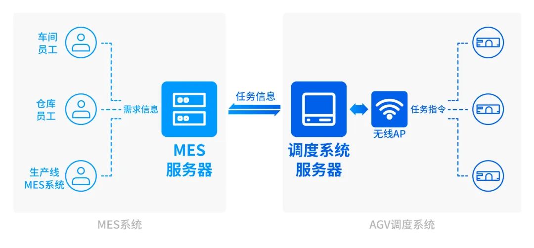 Innowave Tech x 斯坦德 | 赋能智慧“芯”时代