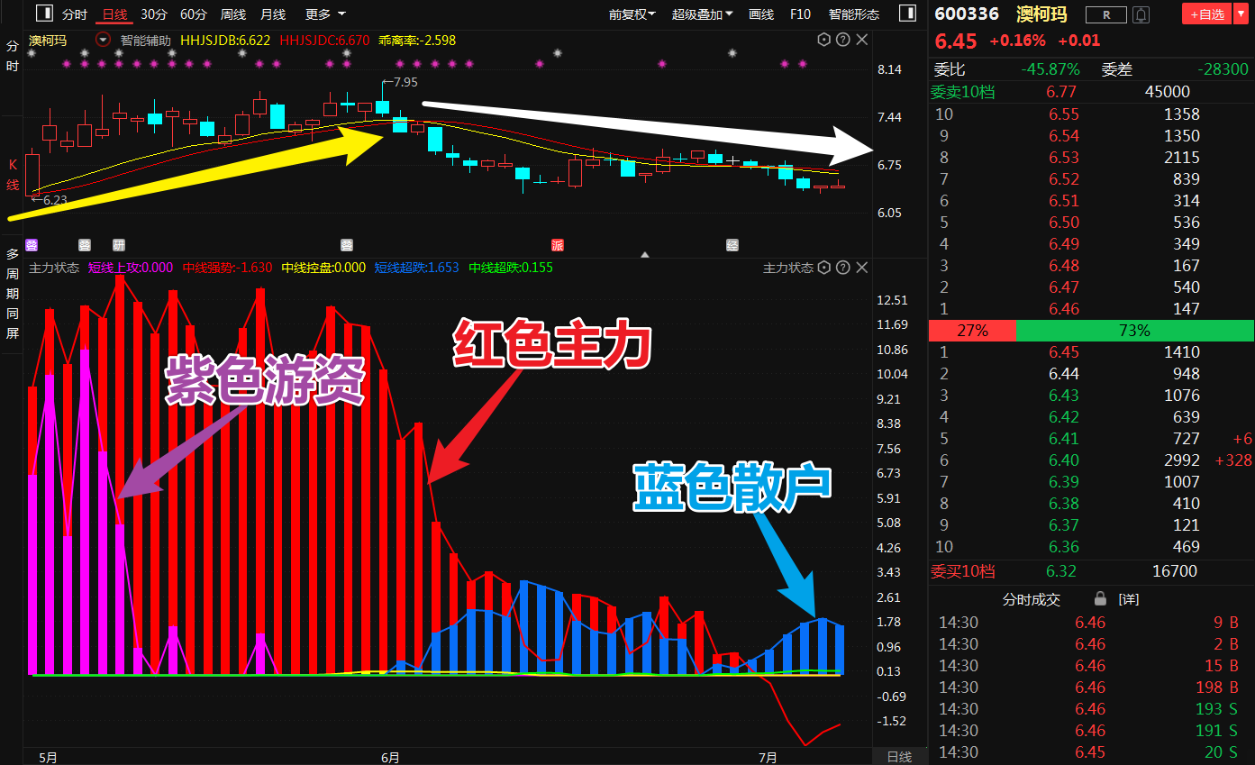 中天科技 巨轮智能 上海机电：机器人概念爆火，最终鹿死谁手？