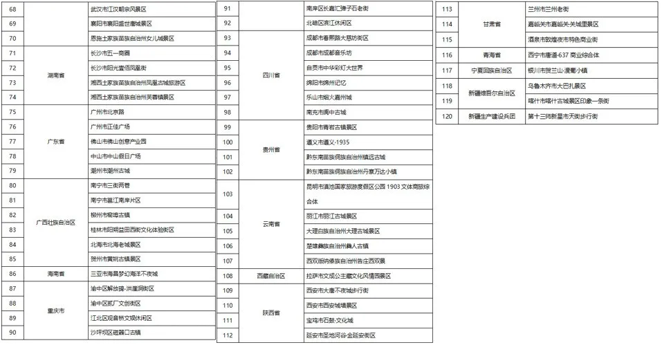 從小攤販到步行街再到夜游聚集區，夜游撬動文旅消費升級