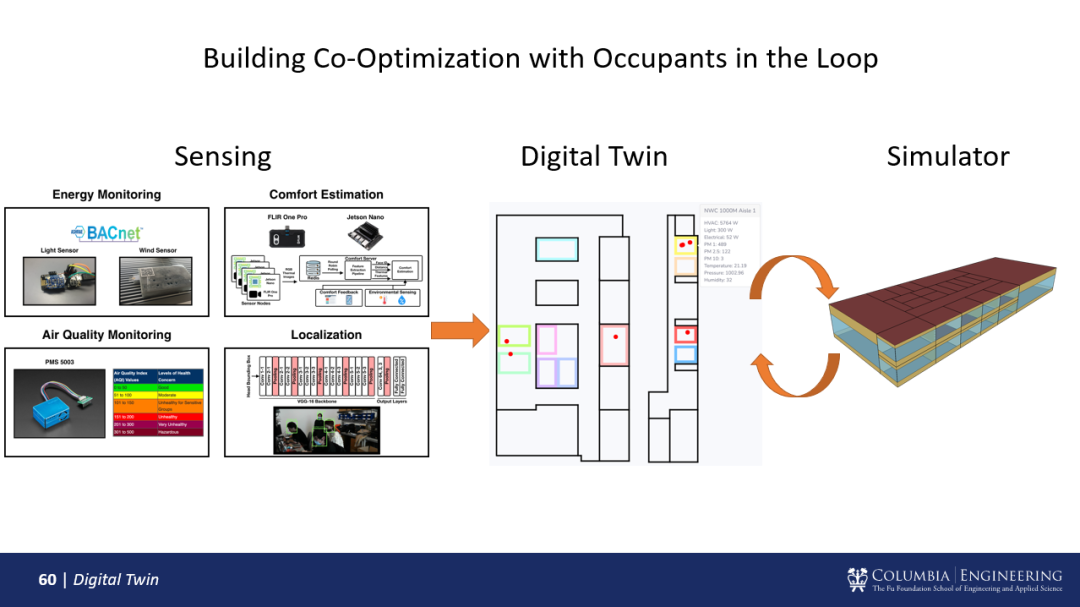AIR学术｜哥大副教授姜小凡：“民有、民治、民享”的智能系统