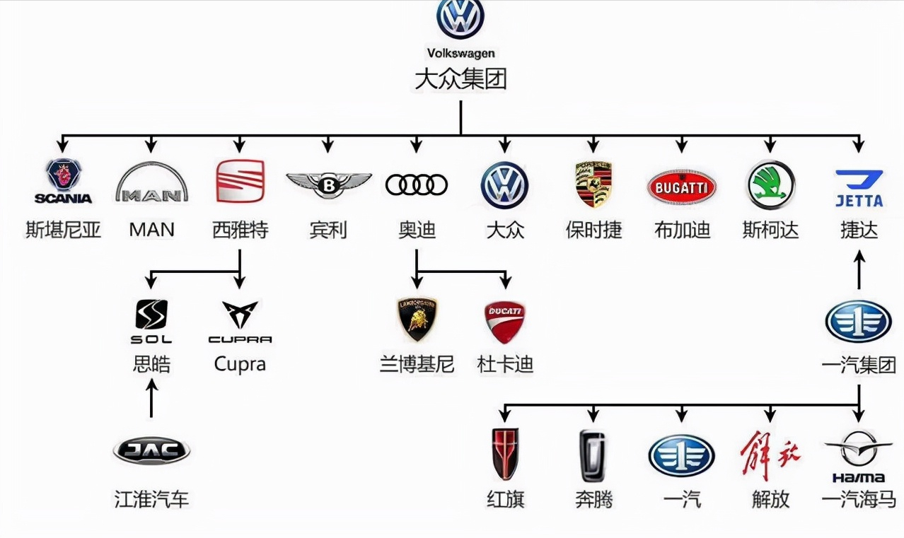 国产自主品牌发展不过二十余年,而合资汽车品牌拥有了近百年的发展