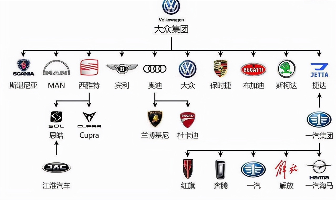 "懂大众的买斯柯达,和大众汽车相比,斯柯达差在哪里?