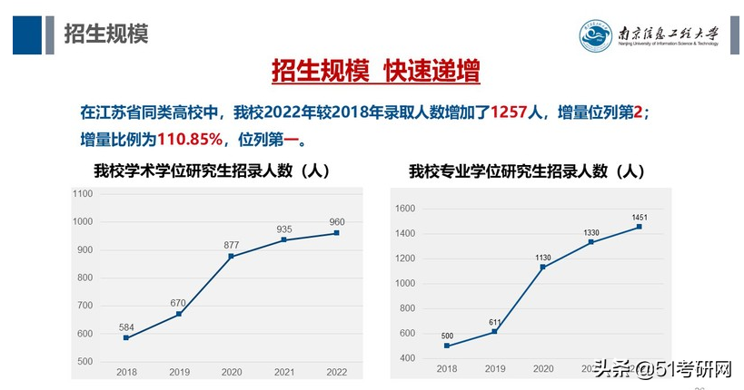 23考研暂停复习！又有一批院校初试科目大改，还有新增的招生专业
