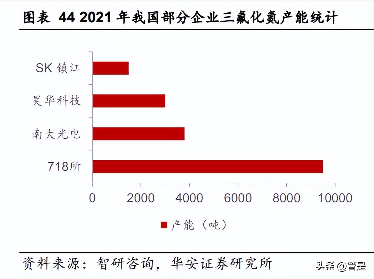 昊华科技研究报告：科研院所底蕴深厚，高端布局盈利加速