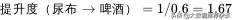 搞數倉也得懂幾個常用機器學習算法