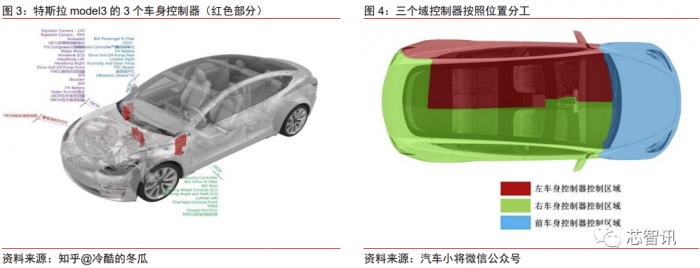 花2个月拆一辆特斯拉Model 3：3.7万字详解所有部件