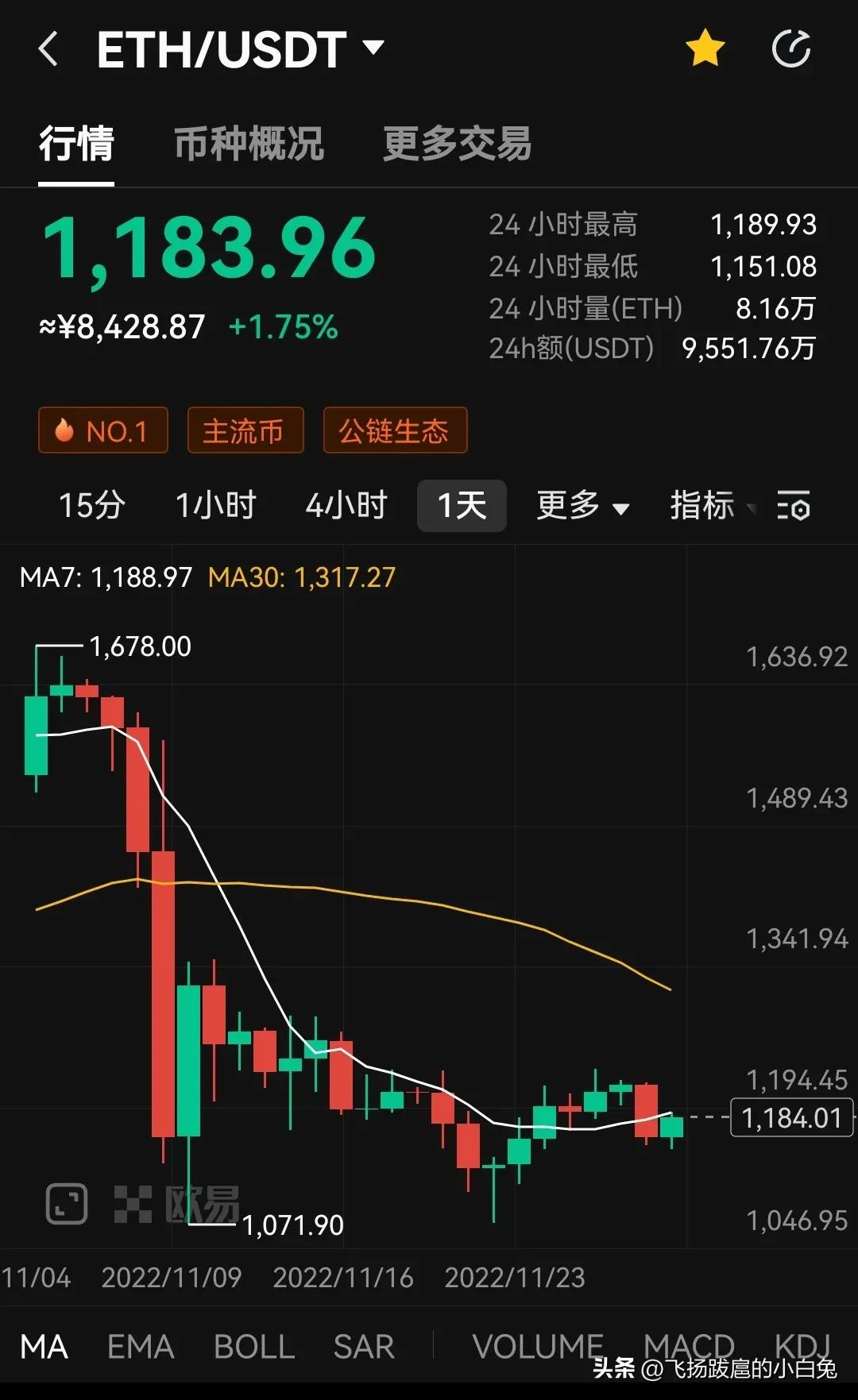 加密货币交易行情（加密货币交易方式）-第2张图片-科灵网