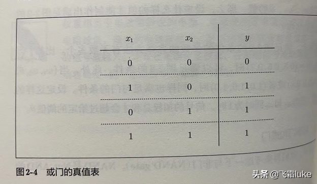 读书笔记-深度学习入门-（2）