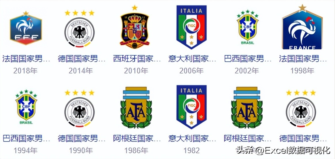 歷史世界杯冠軍榜（歷屆世界杯冠軍有哪些？阿根廷和法國誰能加星成功？）