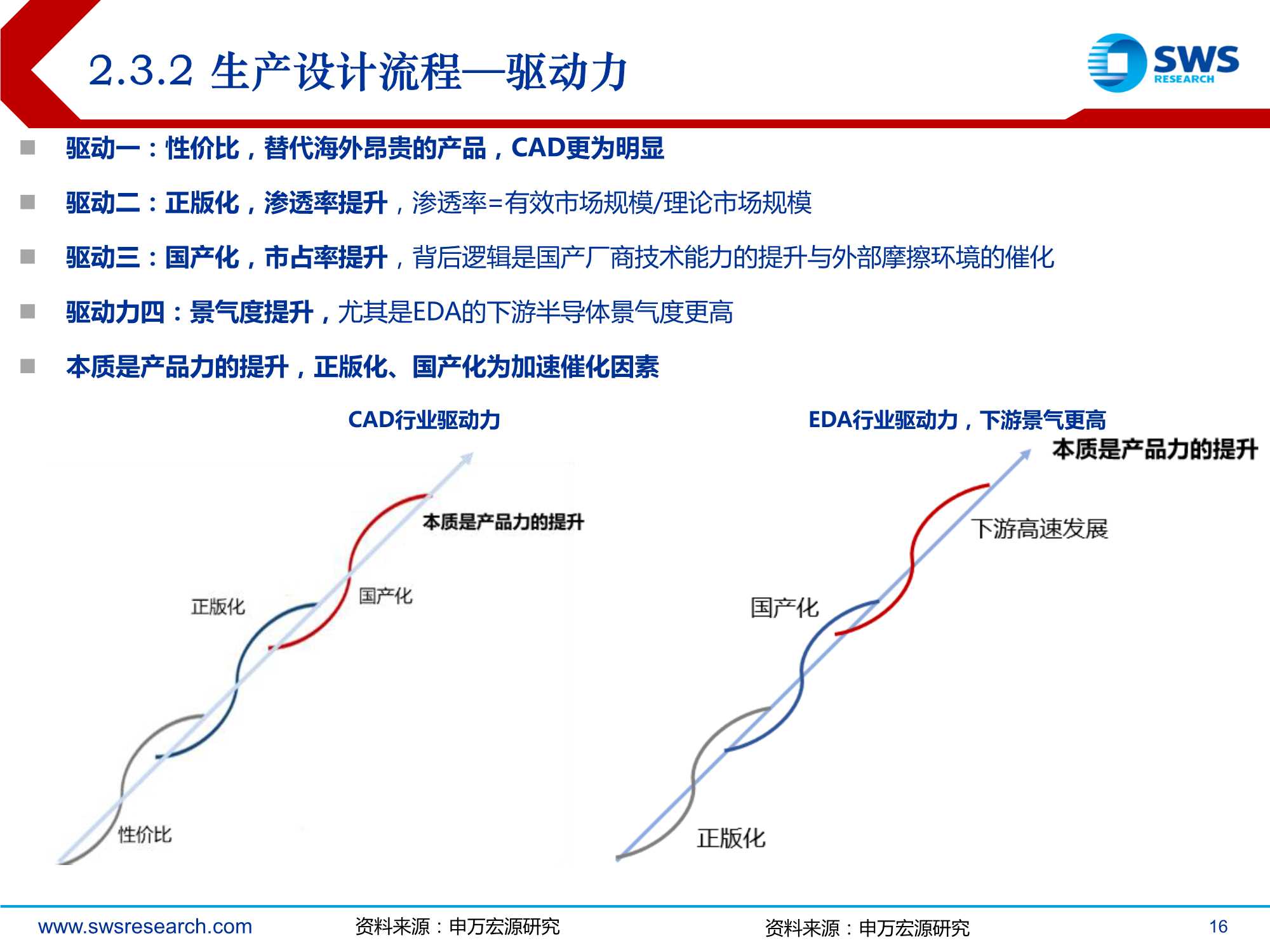 2022年智能制造行业投资策略：后疫情时代的智造软件大机会