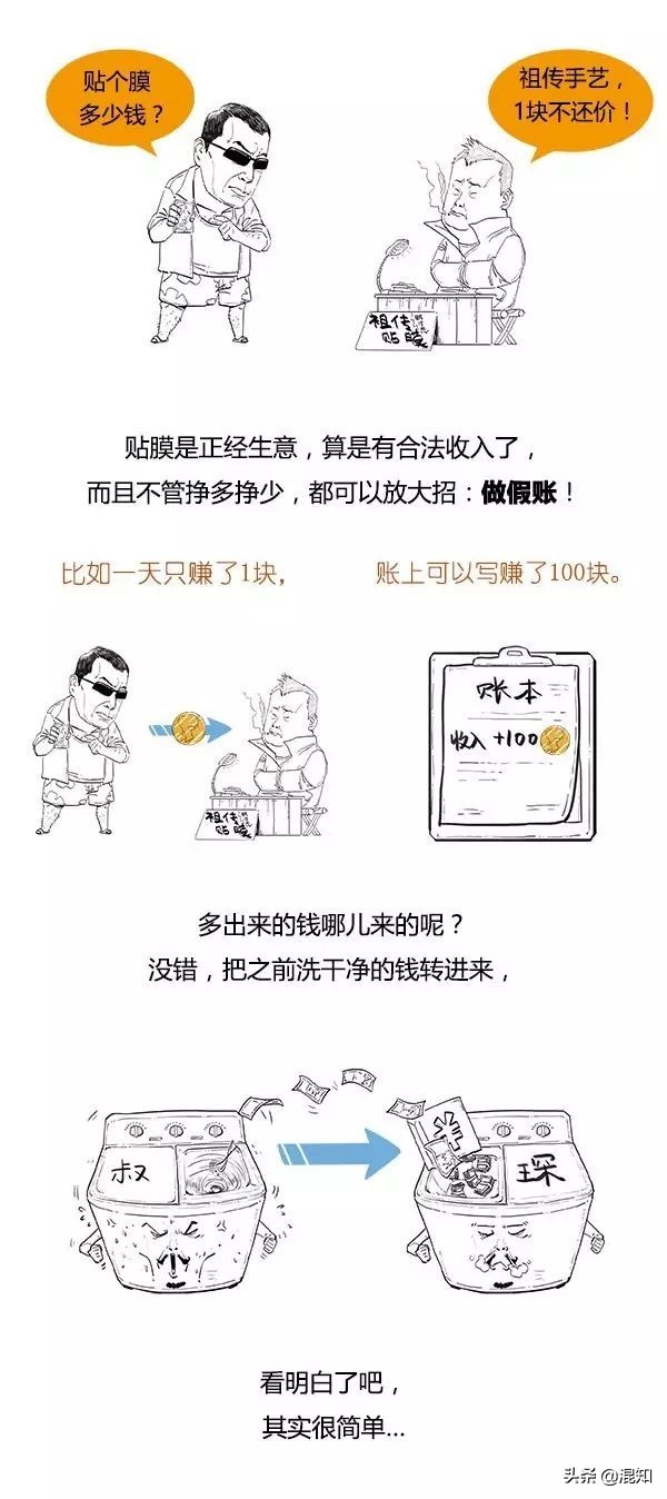 什么是洗钱,