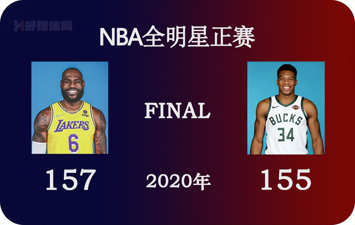 nba直播回放(2020年nba全明星赛 詹姆斯队vs字母哥队 全场录像)