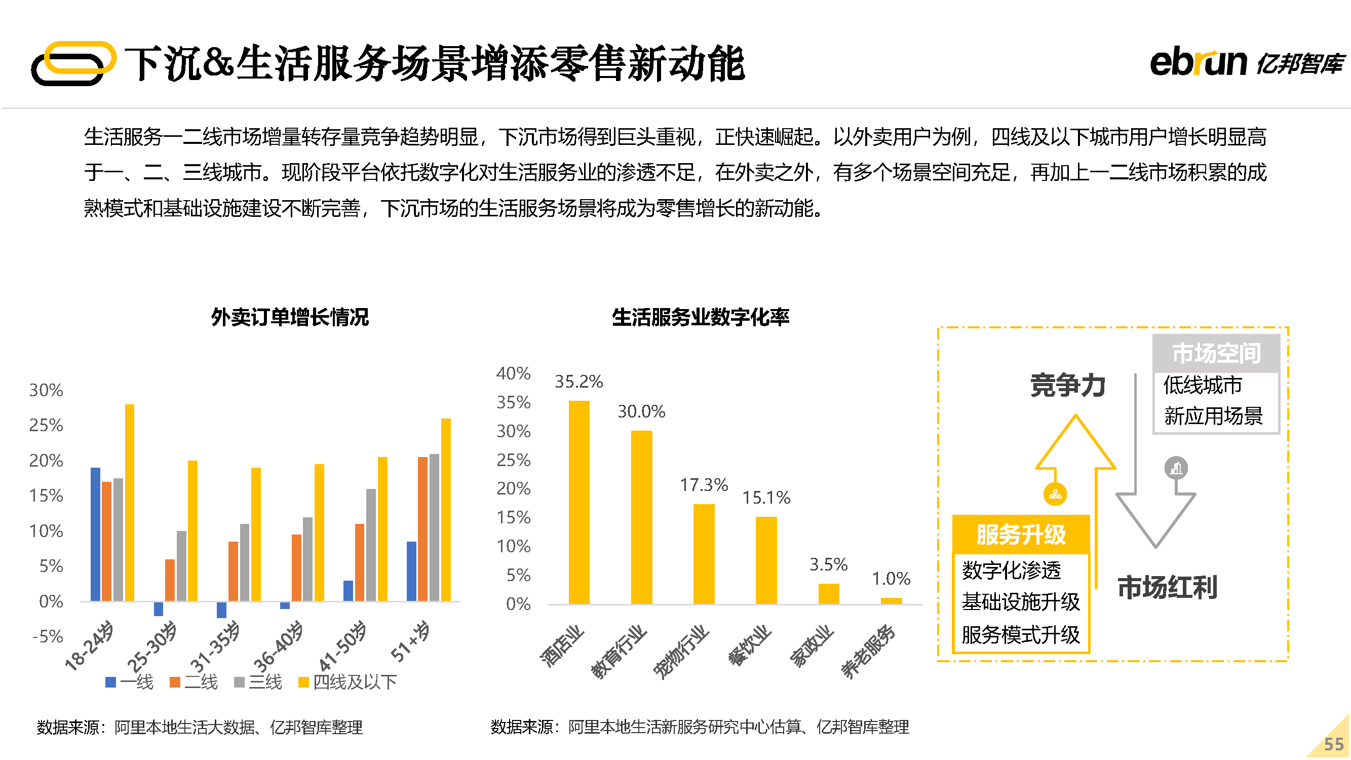 2022δ�����۷�չ����