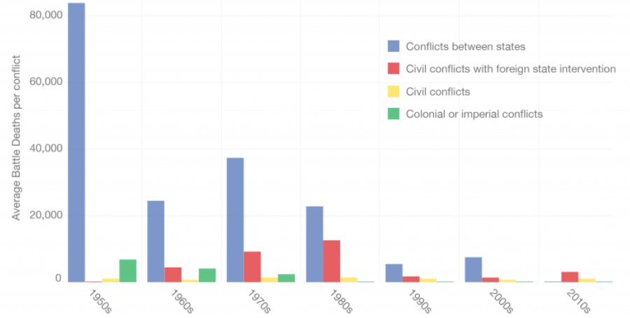 你怎么看现在战争的残酷呢（从数据看战争的残酷，我们要珍视来之不易的和平！）