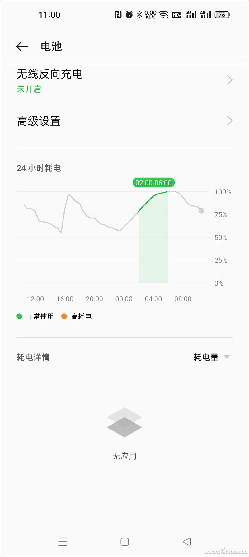 揪出耗电元凶！手机电池设置中可以挖出的秘密