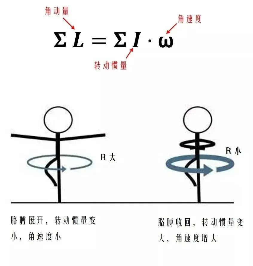 奥运会物理有哪些知识(2022北京冬奥会高考十大物理考点，赶快收藏)