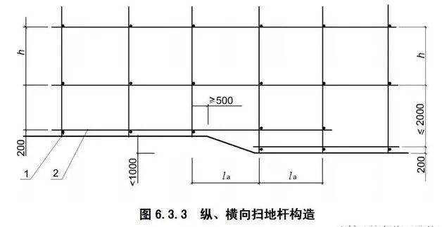 4.15外架、模板安全怎么办？