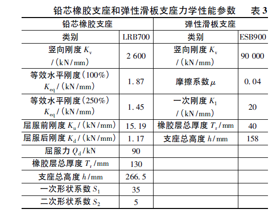 转《某多层外倾钢框架结构隔震设计与分析》
