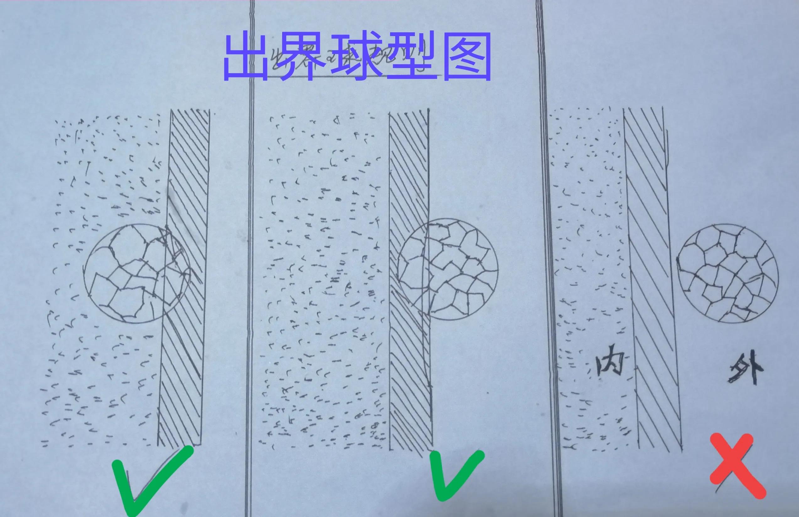 女足第二球有没有出界(中国女足冠亚决赛第二粒进球先出界了？)